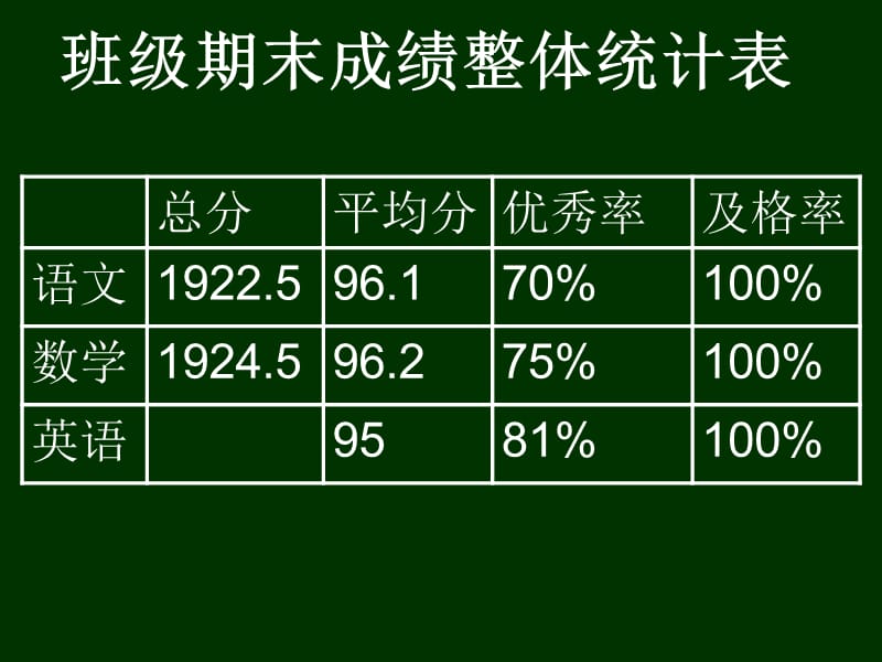 小学家长会《心的问候》课件.ppt_第3页