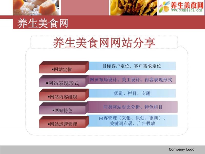 养生美食网分析.ppt.ppt_第2页