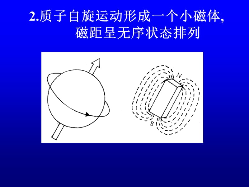 运动医学系影像总论MRI.ppt_第3页