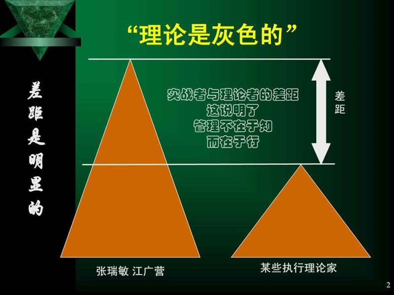 塑造卓越领导力与高效能执行力.ppt_第2页