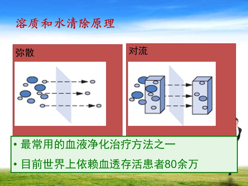 血液透析SOP.ppt_第2页