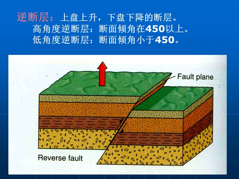 16逆断层及逆冲推覆构造.ppt_第2页