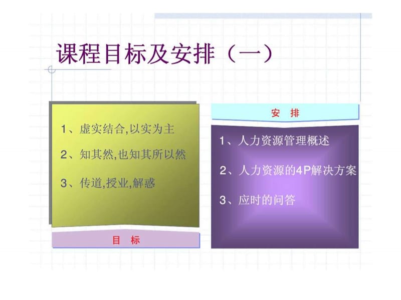 现代企业人力资源管理4p解决方案.ppt_第3页