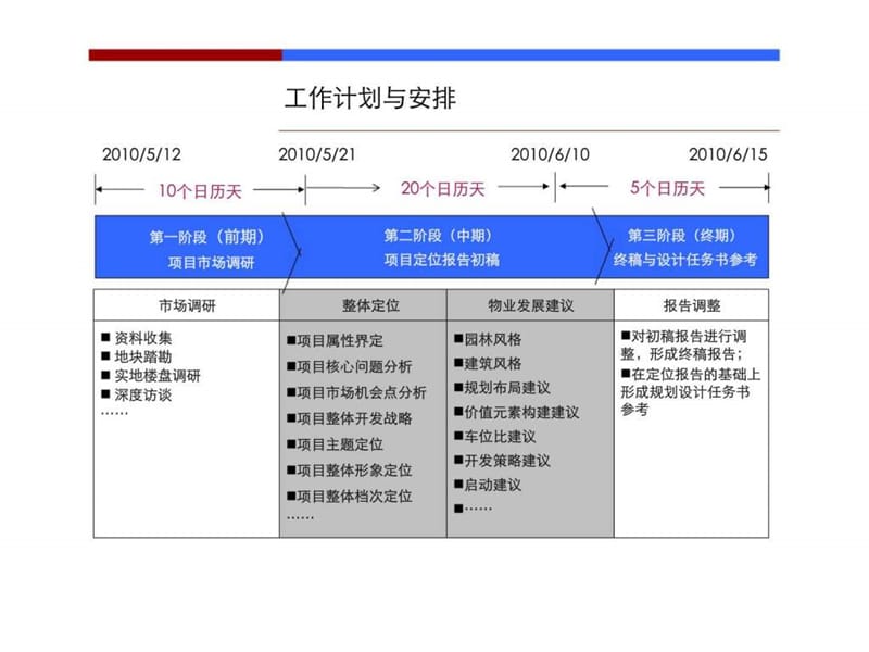 星彦地产2010湖南永州中央新城项目前期定位报告.ppt_第2页