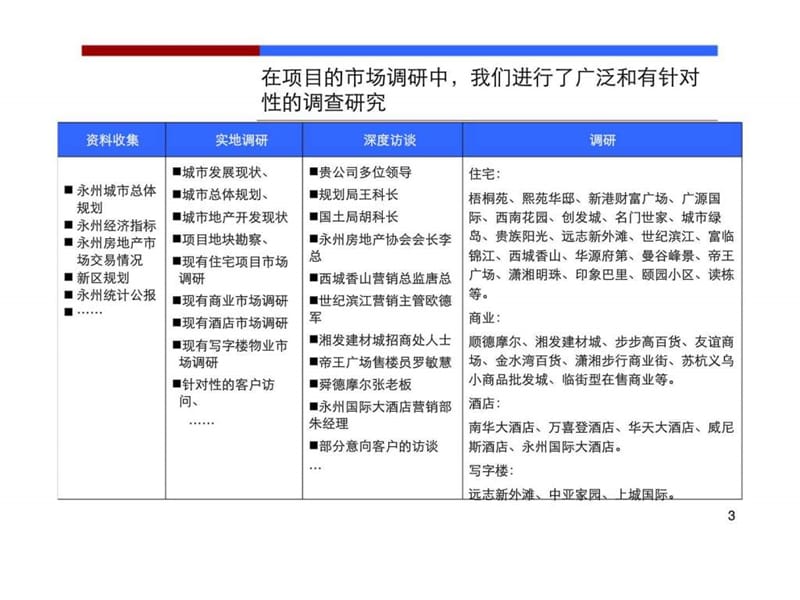 星彦地产2010湖南永州中央新城项目前期定位报告.ppt_第3页