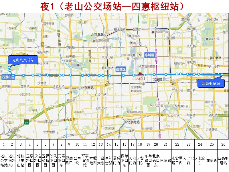 北京夜班公交线34条夜间线路.ppt_第1页