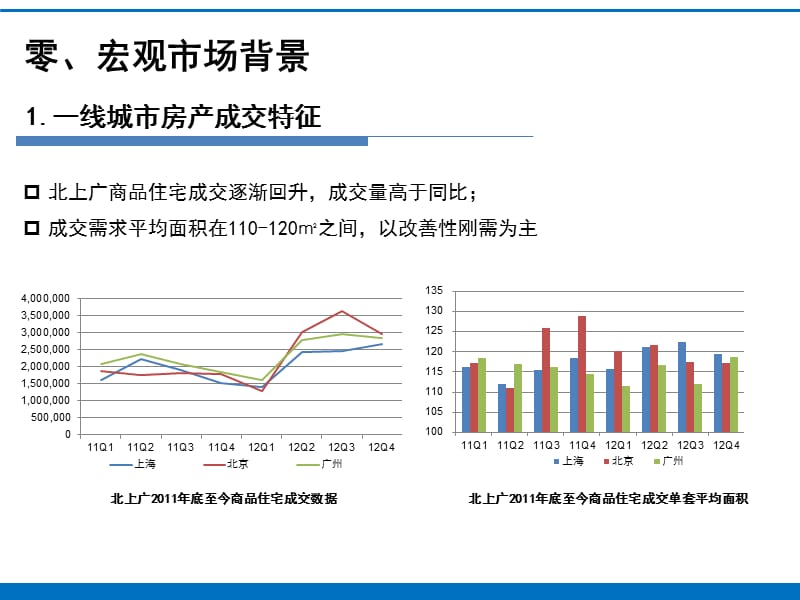 2013无锡江阴市毗陵路地块开发可行性分析70p.ppt_第2页