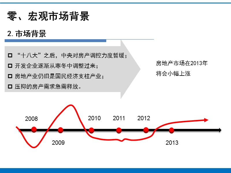 2013无锡江阴市毗陵路地块开发可行性分析70p.ppt_第3页