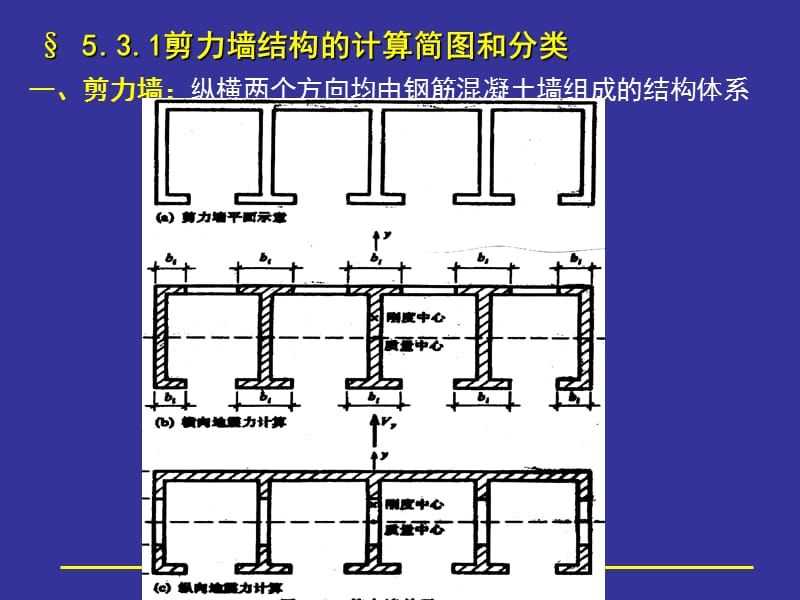 53剪力墙结构计算.ppt_第2页