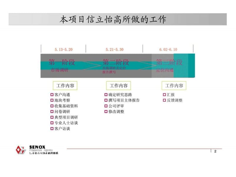 潍坊中建房地产 200万恢宏建筑群，打造cld新都心.ppt_第2页