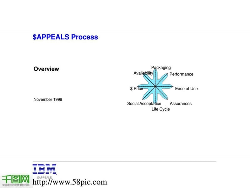 IBM的咨询PPT模板.ppt.ppt_第1页