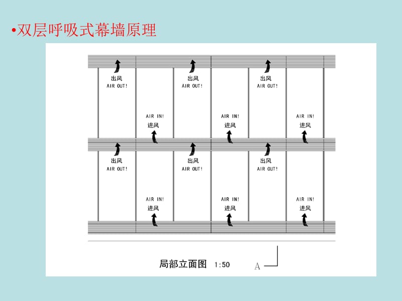 办公、商业、公寓建筑的城市综合体项目经验交流报告（94页）.ppt_第3页