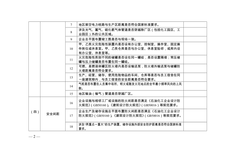 危险化学品企业深度检查指导表.doc_第2页