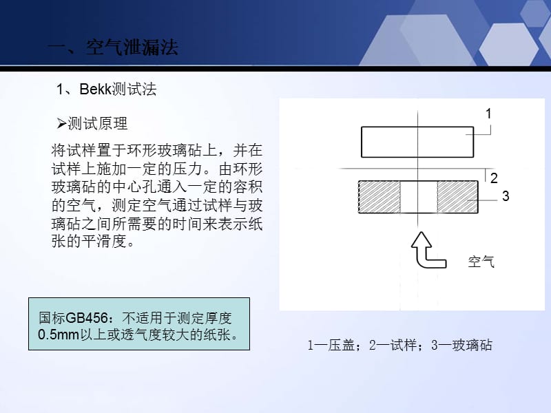 包装测试技术.ppt_第2页