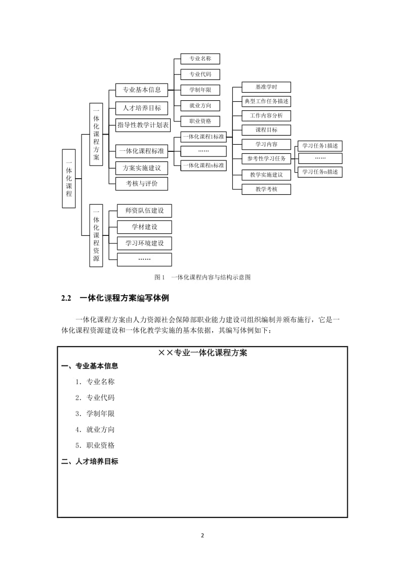 一体化课程开发技术规程.doc_第3页