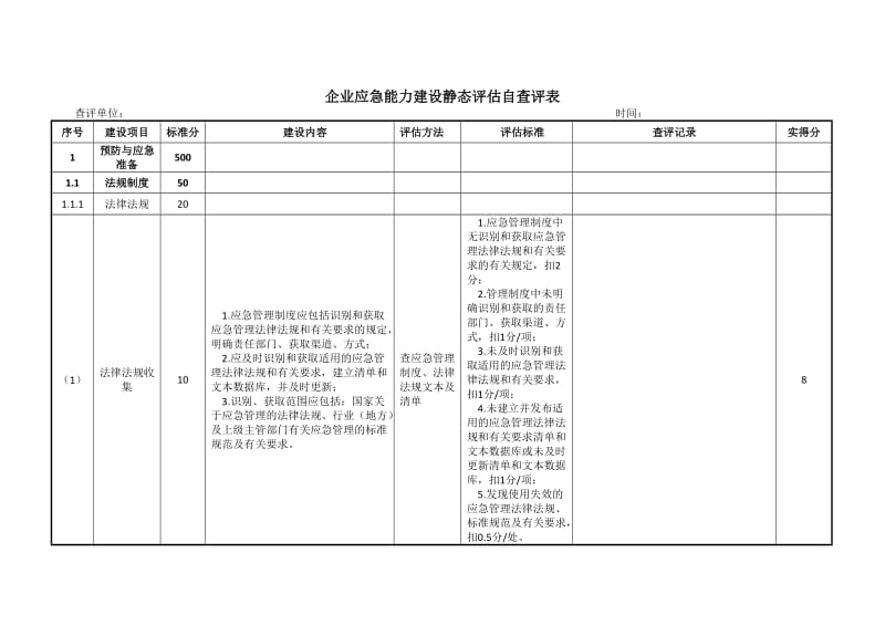 企业应急能力建设静态评估自查评表.doc_第1页