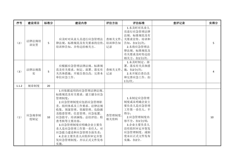 企业应急能力建设静态评估自查评表.doc_第2页