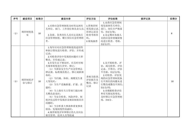 企业应急能力建设静态评估自查评表.doc_第3页