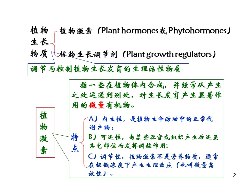 5生长物质.ppt_第2页