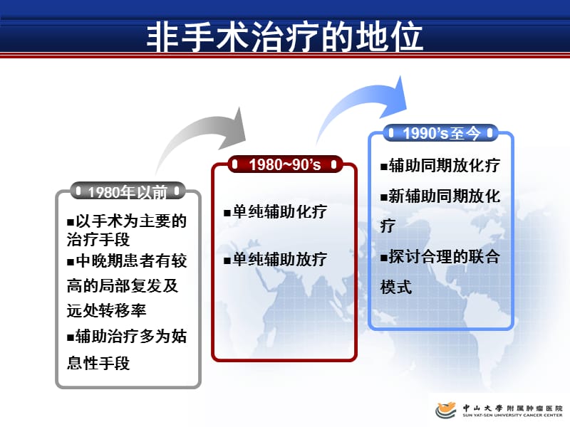 胃癌同期放化疗新进展.ppt_第2页