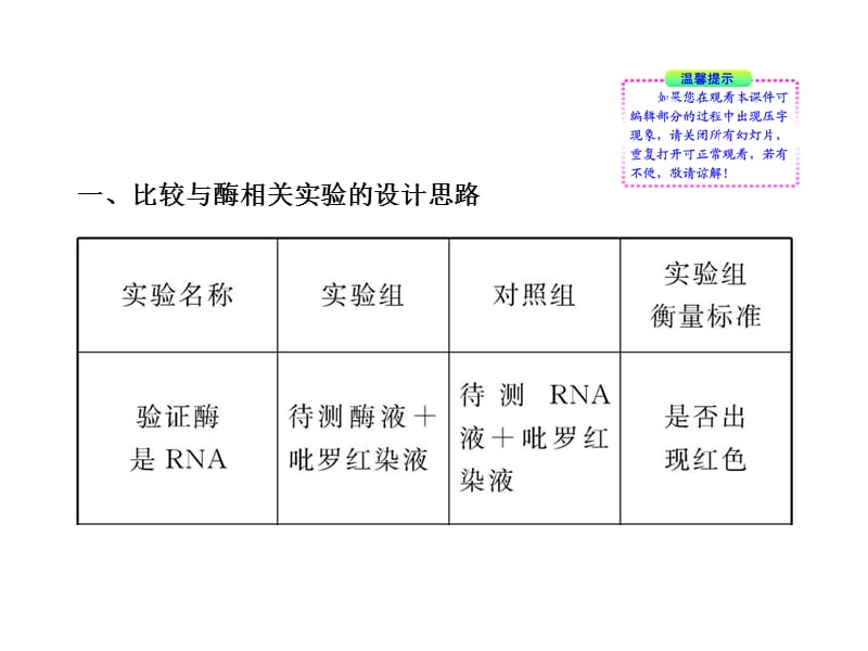 2012高考生物二轮复习精品课件专题二细胞的代谢11.ppt_第3页