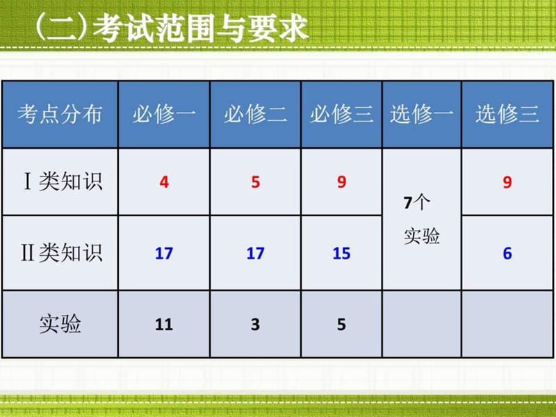 生物实验_图文.ppt_第2页