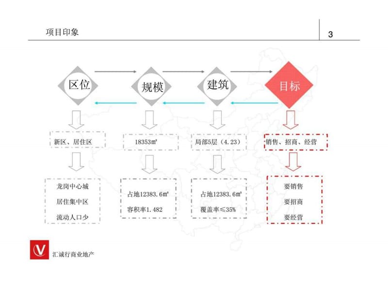 深圳龙岗商业中心项目市场调研及营销策划报告.ppt_第3页