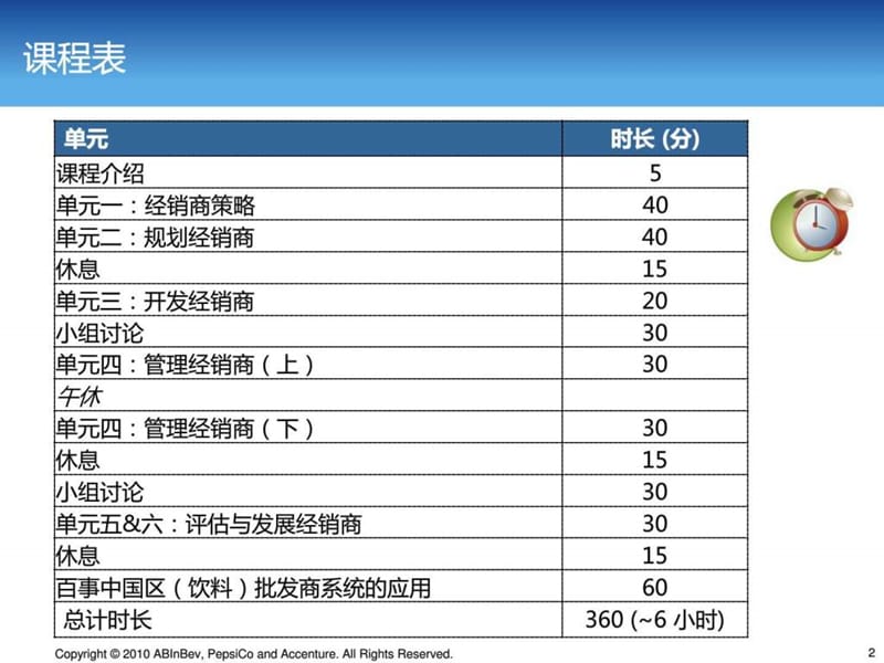 销售管理培训课程系列-经销商管理.ppt_第2页