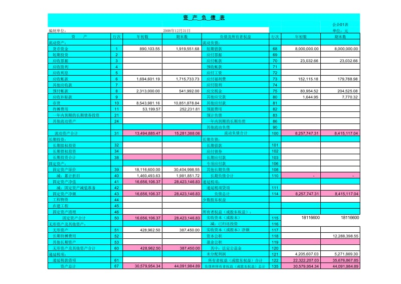 银行授信现金流量表模板.xls_第3页