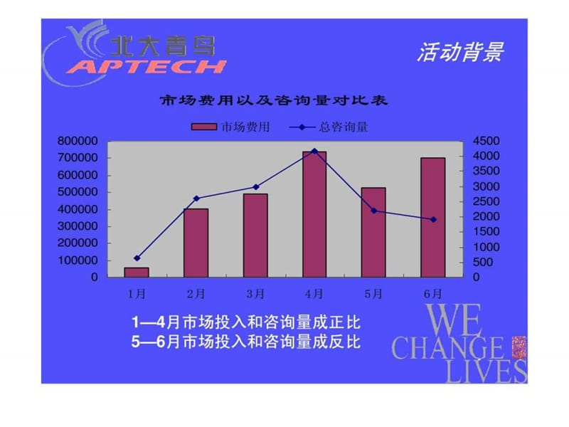 社区活动执行方案.ppt_第2页