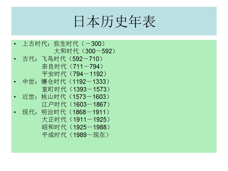 6日本庭园历史发展.ppt_第2页