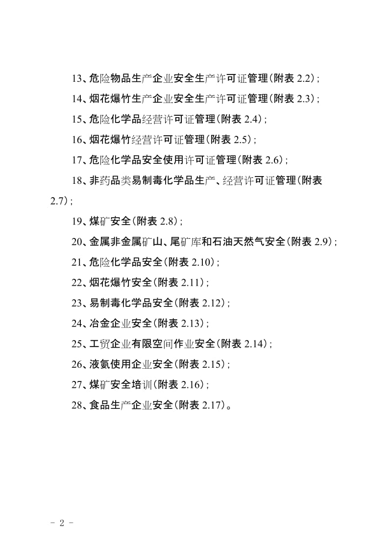 安全生产监督管理部门安全生产监督检查项目指导目录.doc_第2页