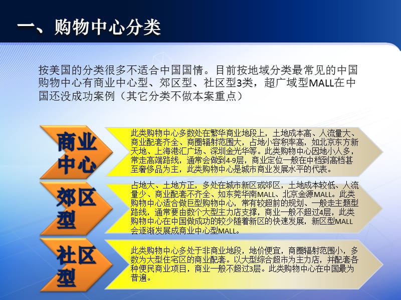 2012年现代购物中心招商与经营管理讲义（81页）.ppt_第3页