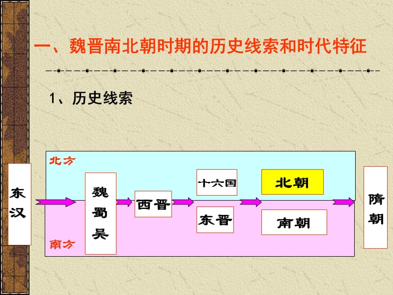 新人教版高中历史选修一第三单元《北魏孝文帝改革》精品课件.ppt_第2页