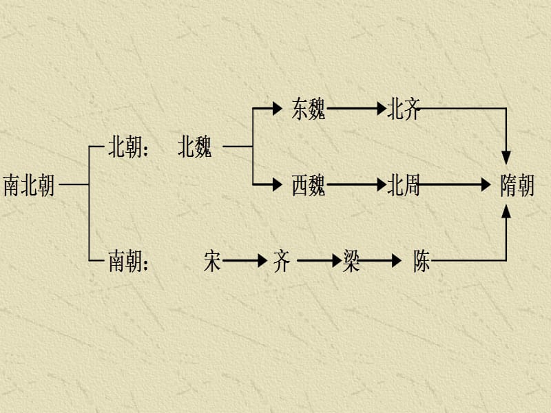 新人教版高中历史选修一第三单元《北魏孝文帝改革》精品课件.ppt_第3页