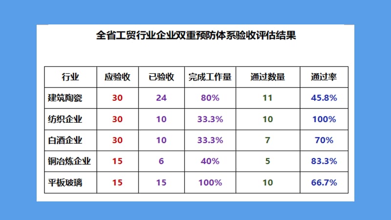 《风险分级管控与隐患排查治理》.ppt_第2页