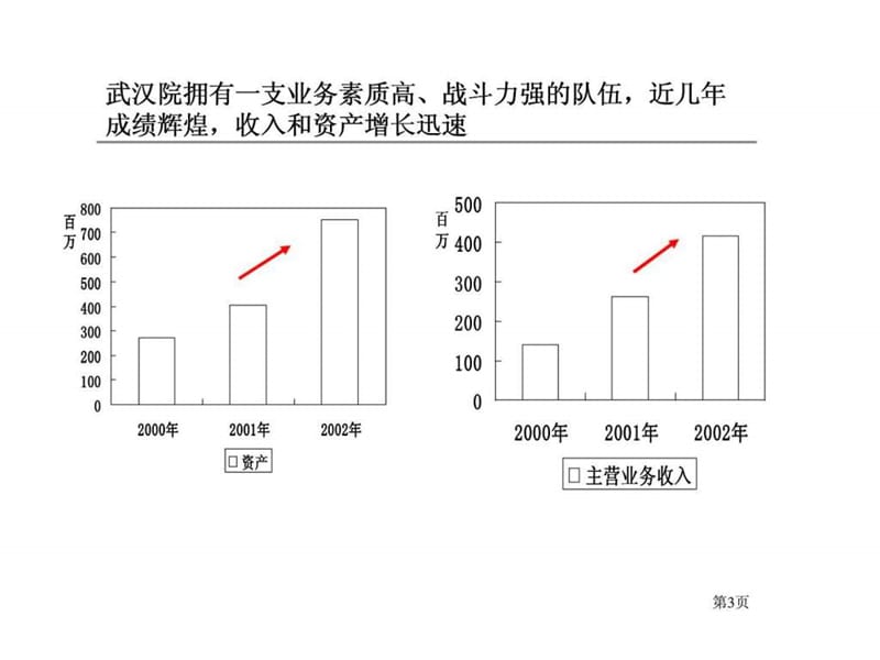 武汉钢铁设计研究总院组织结构与人力资源诊断报告.ppt_第3页