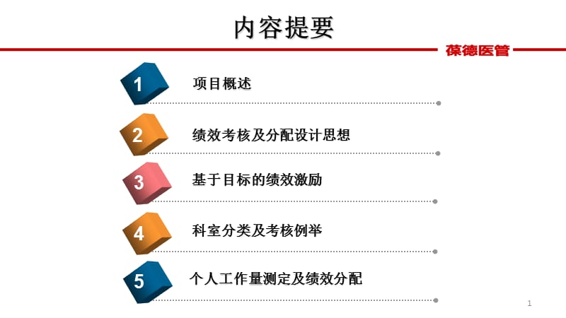 北京中瑞葆德医院绩效考核项目.ppt_第2页