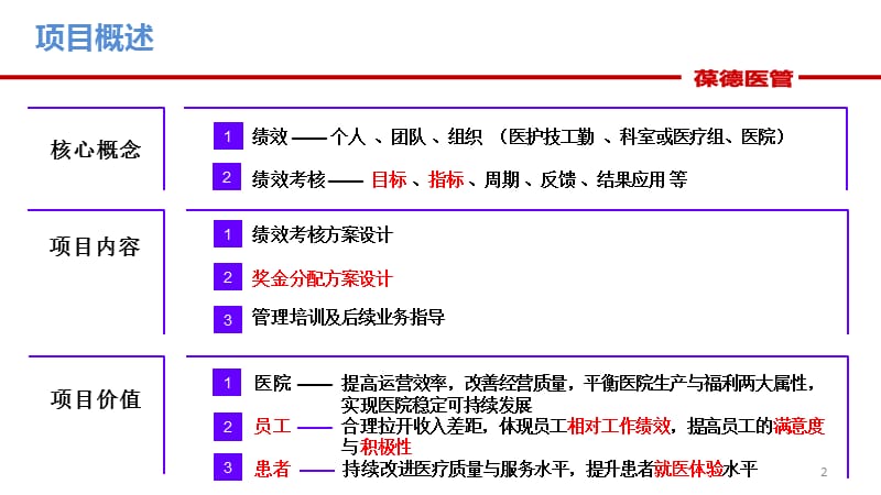 北京中瑞葆德医院绩效考核项目.ppt_第3页