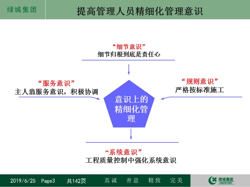 2012绿城集团-宁波东部新城核心区项目C1地块工程精细化管理汇报.ppt_第3页