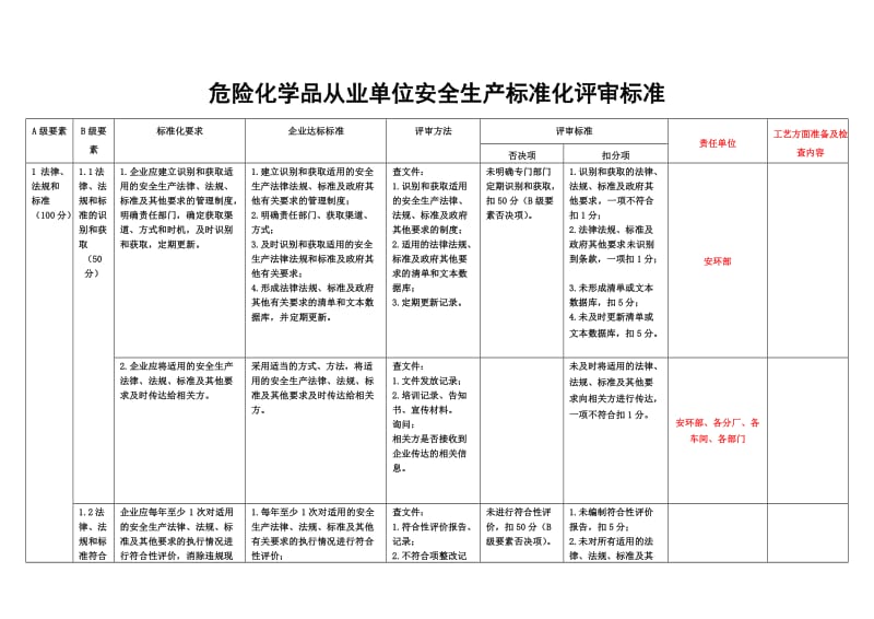 危险化学品从业单位安全生产标准化评审标准.doc_第1页