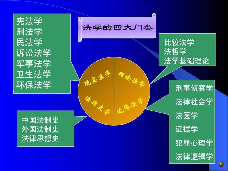 文秘法律实务课件.ppt_第3页