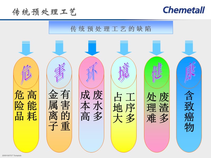 凯密特尔硅烷应用.ppt_第3页