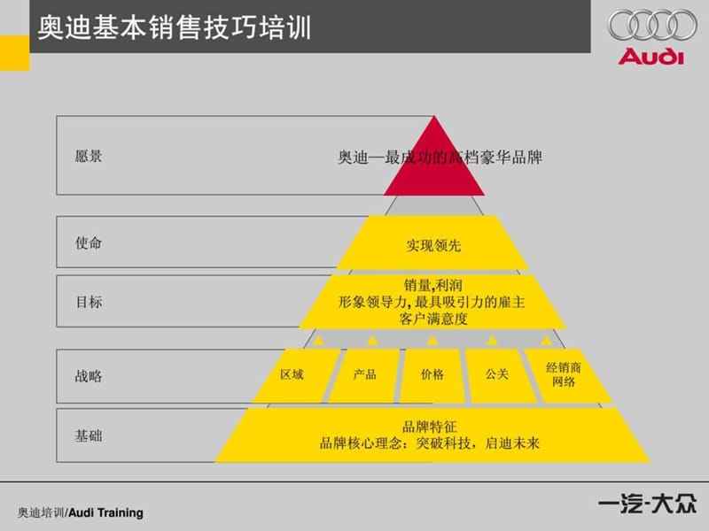 销售技巧2(角色).ppt_第3页