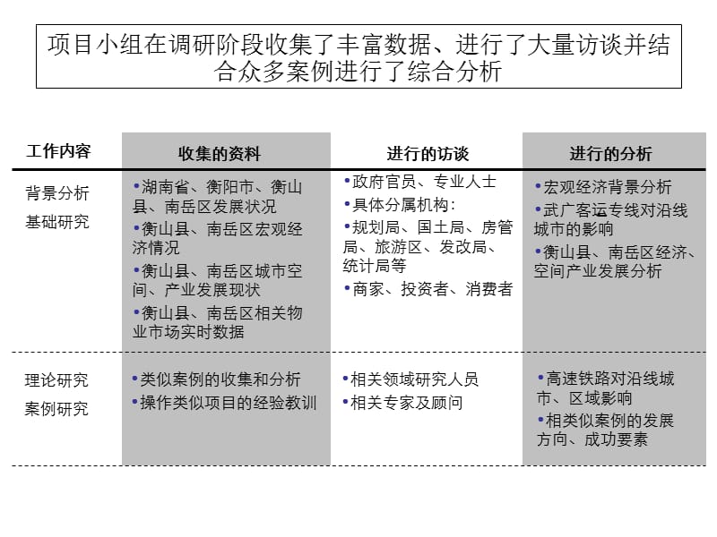 2012湖南衡山县项目定位及物业发展建议294p.ppt_第2页