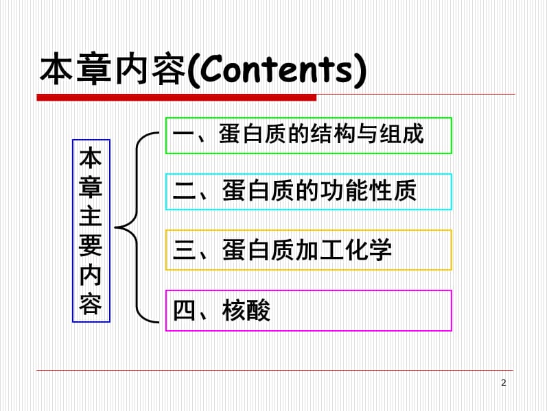 51第五章蛋白质.ppt_第2页