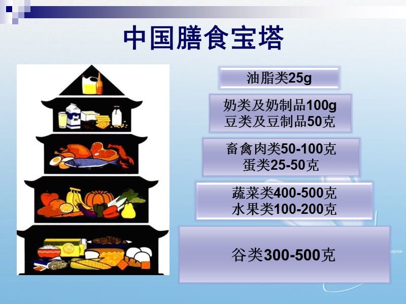 糖尿病的饮食指导.ppt_第3页