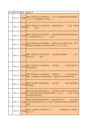 银行财务公司-金融考试题库-单选题.xls