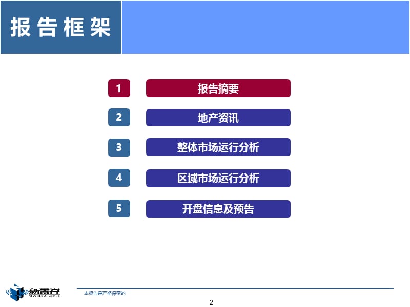 2012年6月南昌地产深度观察47P.ppt_第2页