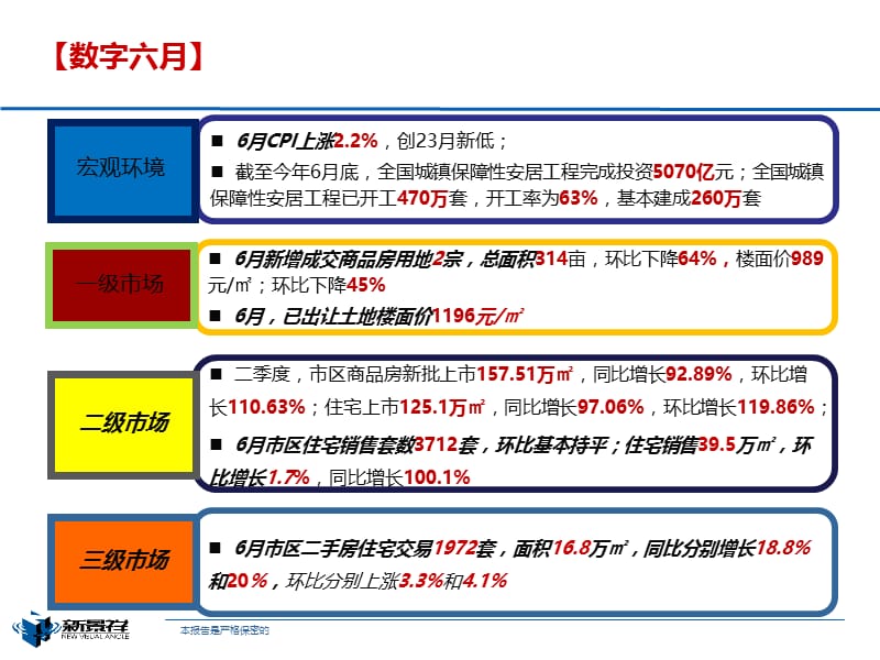 2012年6月南昌地产深度观察47P.ppt_第3页